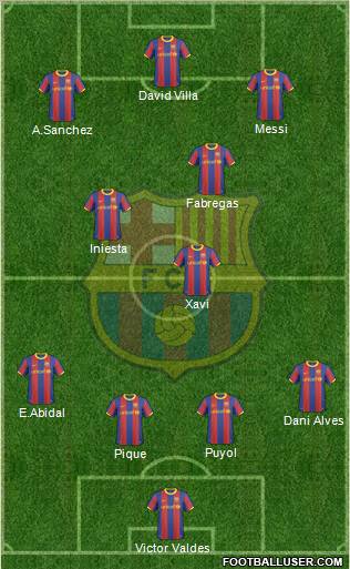 F.C. Barcelona Formation 2011