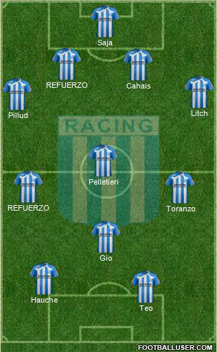 Racing Club Formation 2011