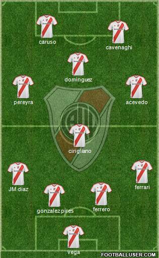 River Plate Formation 2011