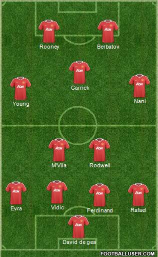 Manchester United Formation 2011