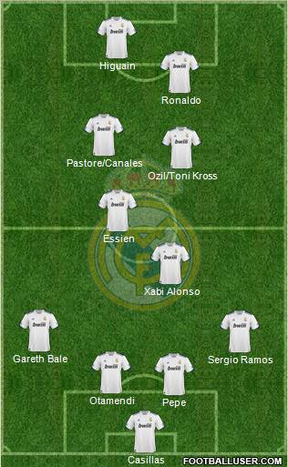 Real Madrid C.F. Formation 2011