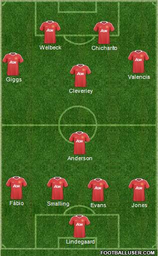 Manchester United Formation 2011