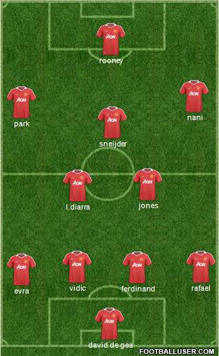 Manchester United Formation 2011