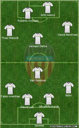 Valencia C.F., S.A.D. Formation 2011