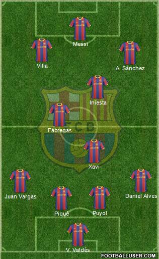 F.C. Barcelona Formation 2011