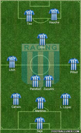 Racing Club Formation 2011