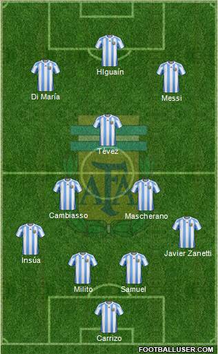 Argentina Formation 2011