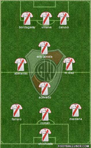 River Plate Formation 2011