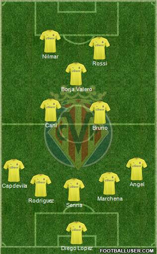 Villarreal C.F., S.A.D. Formation 2011