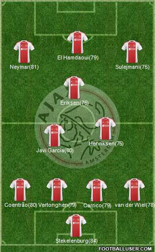 AFC Ajax Formation 2011