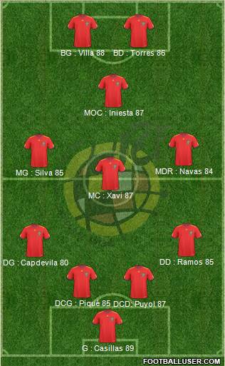 Spain Formation 2011