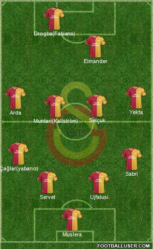 Galatasaray SK Formation 2011