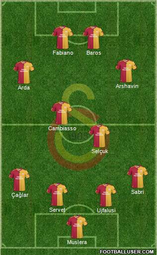 Galatasaray SK Formation 2011