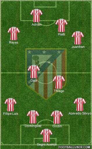 C. Atlético Madrid S.A.D. Formation 2011