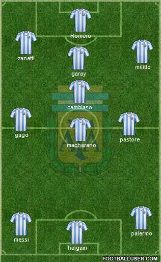 Argentina Formation 2011