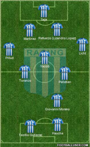 Racing Club Formation 2011