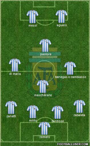 Argentina Formation 2011