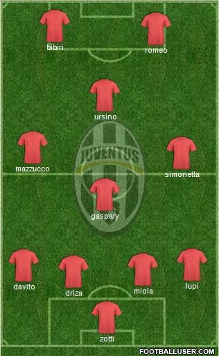 Juventus Formation 2011
