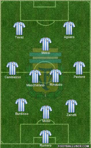 Argentina Formation 2011