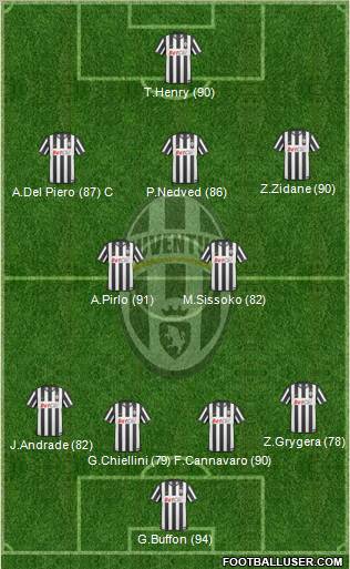 Juventus Formation 2011