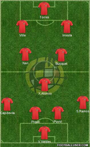 Spain Formation 2011