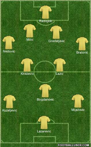 World Cup 2010 Team Formation 2011