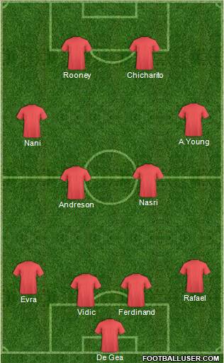Manchester United Formation 2011