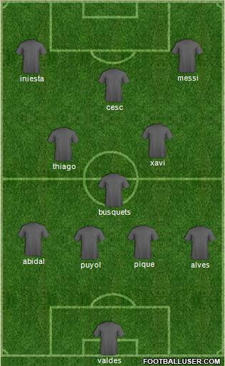Champions League Team Formation 2011