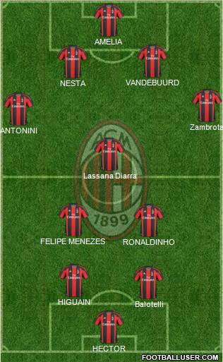 A.C. Milan Formation 2011