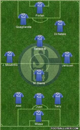 FC Schalke 04 Formation 2011