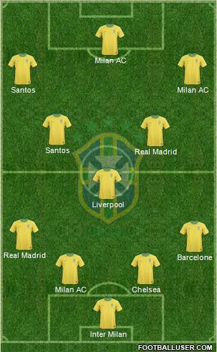 Brazil Formation 2011