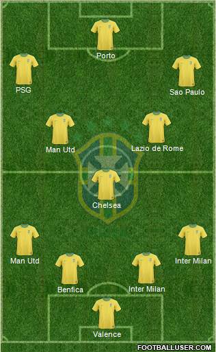 Brazil Formation 2011