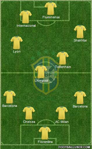 Brazil Formation 2011