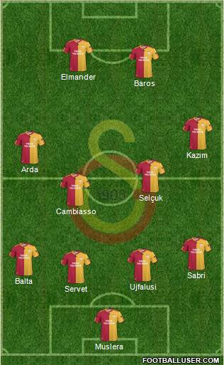 Galatasaray SK Formation 2011