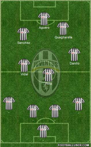 Juventus Formation 2011