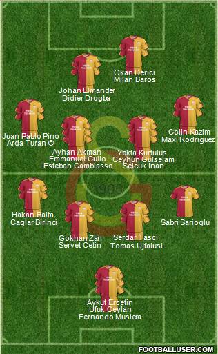 Galatasaray SK Formation 2011