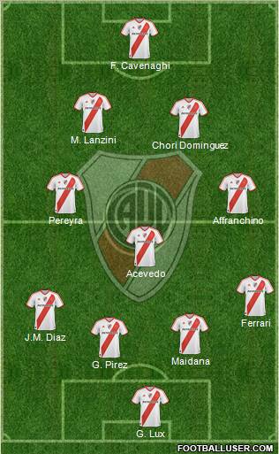 River Plate Formation 2011