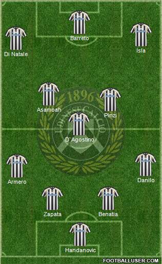 Udinese Formation 2011