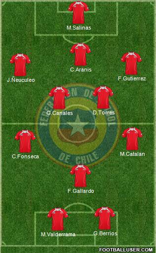 Chile Formation 2011