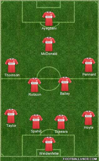 Middlesbrough football formation