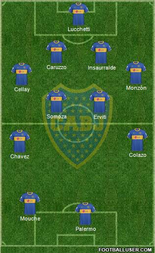 Boca Juniors Formation 2011