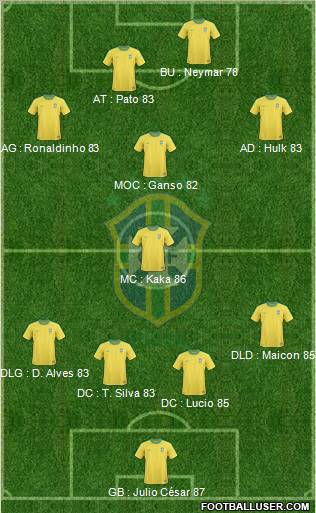 Brazil Formation 2011
