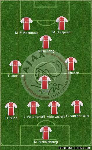 AFC Ajax Formation 2011