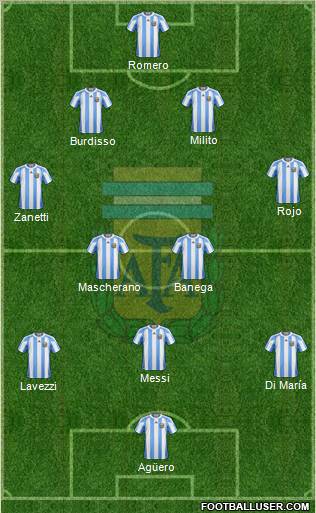 Argentina Formation 2011