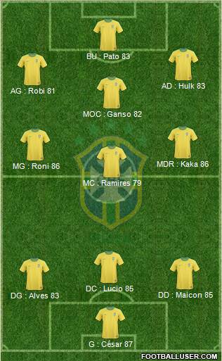 Brazil Formation 2011