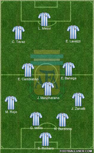 Argentina Formation 2011