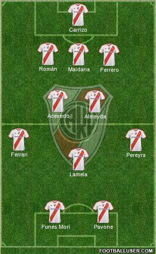 River Plate Formation 2011