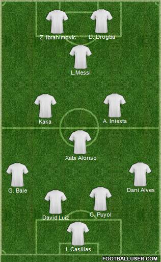Dream Team Formation 2011