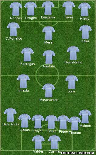 Manchester City Formation 2011