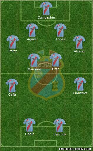 Arsenal de Sarandí 4-3-3 football formation